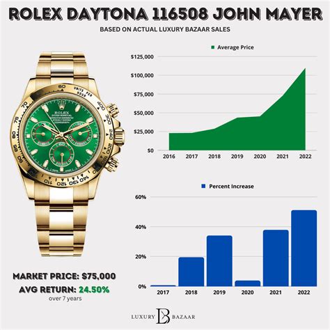 rolexes that go up in value|rolex value lookup.